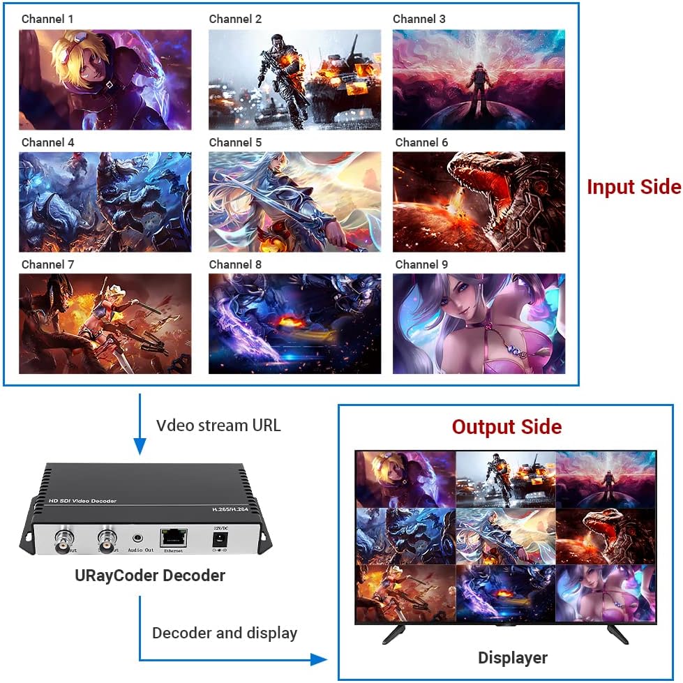H.265 H.264 HD Video Audio Decoder to HD 3G SDI Converter J251