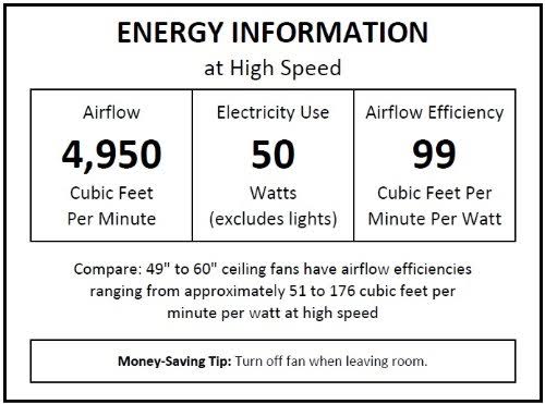 3-Light Ceiling Fan 52x22 Satin Nickel W83352