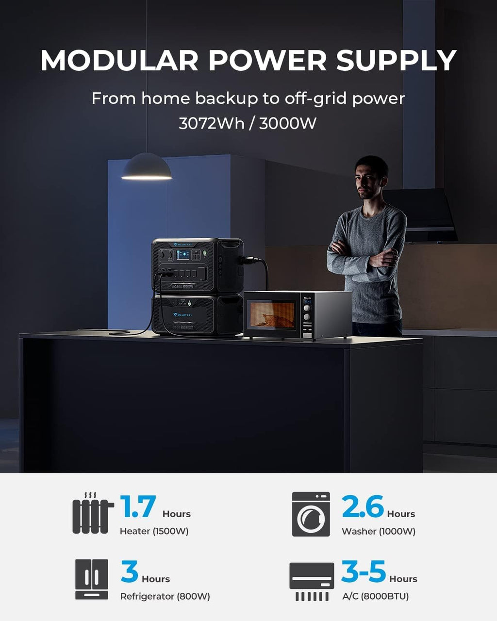 3072Wh LiFePO4 Portable Power Station with 3000W AC Outlets P1151