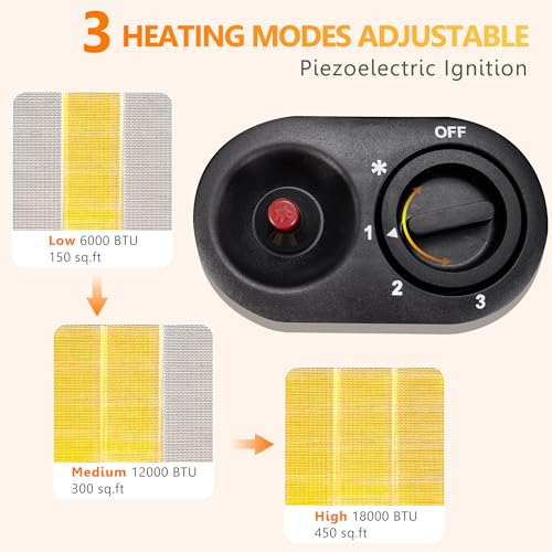 Propane Patio Heater, Portable Outdoor 18000BTU Gas Radiant Heater E60783
