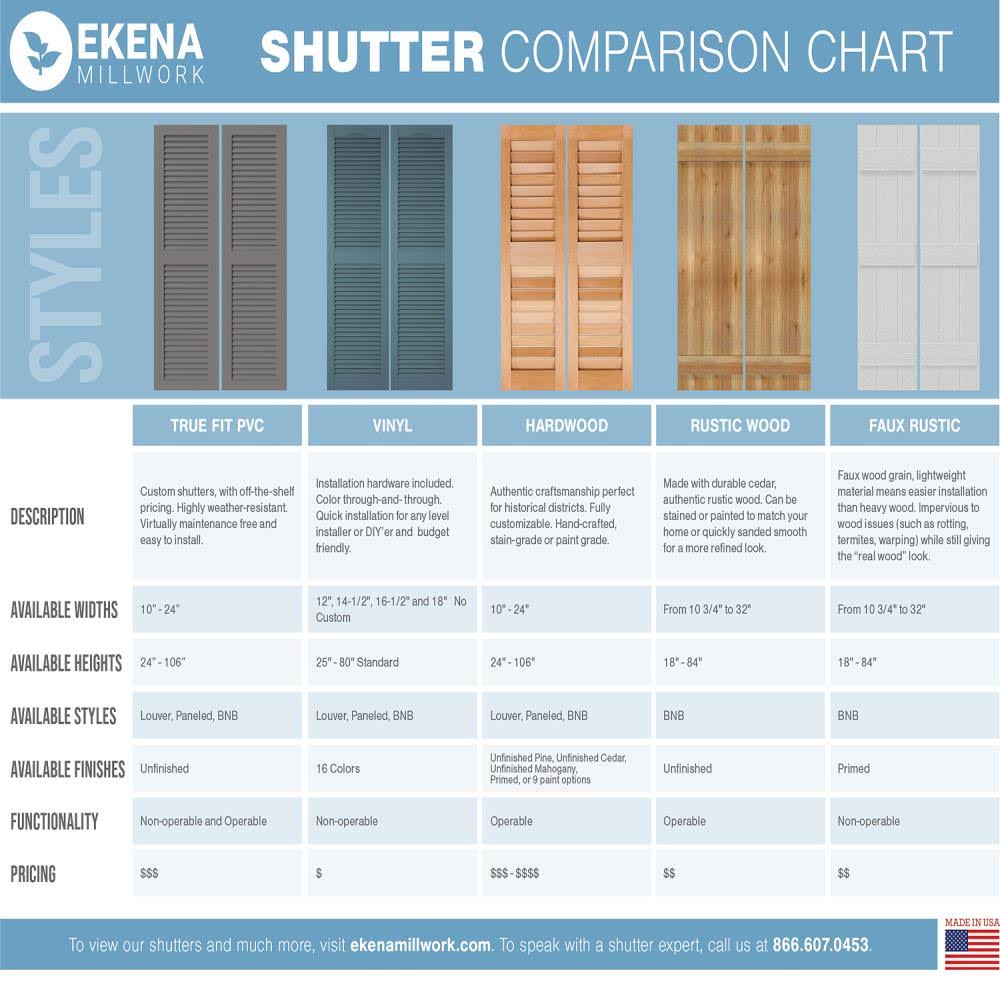 Sojourn Blue PVC Board and Batten Shutters (Per Pair) H4099