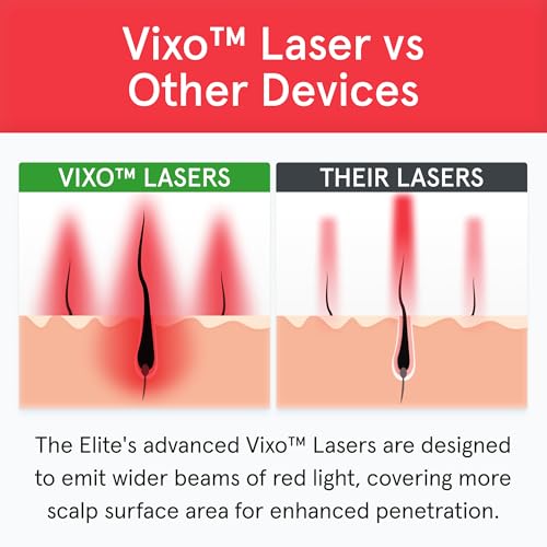 Elite Laser Hair Growth System W178