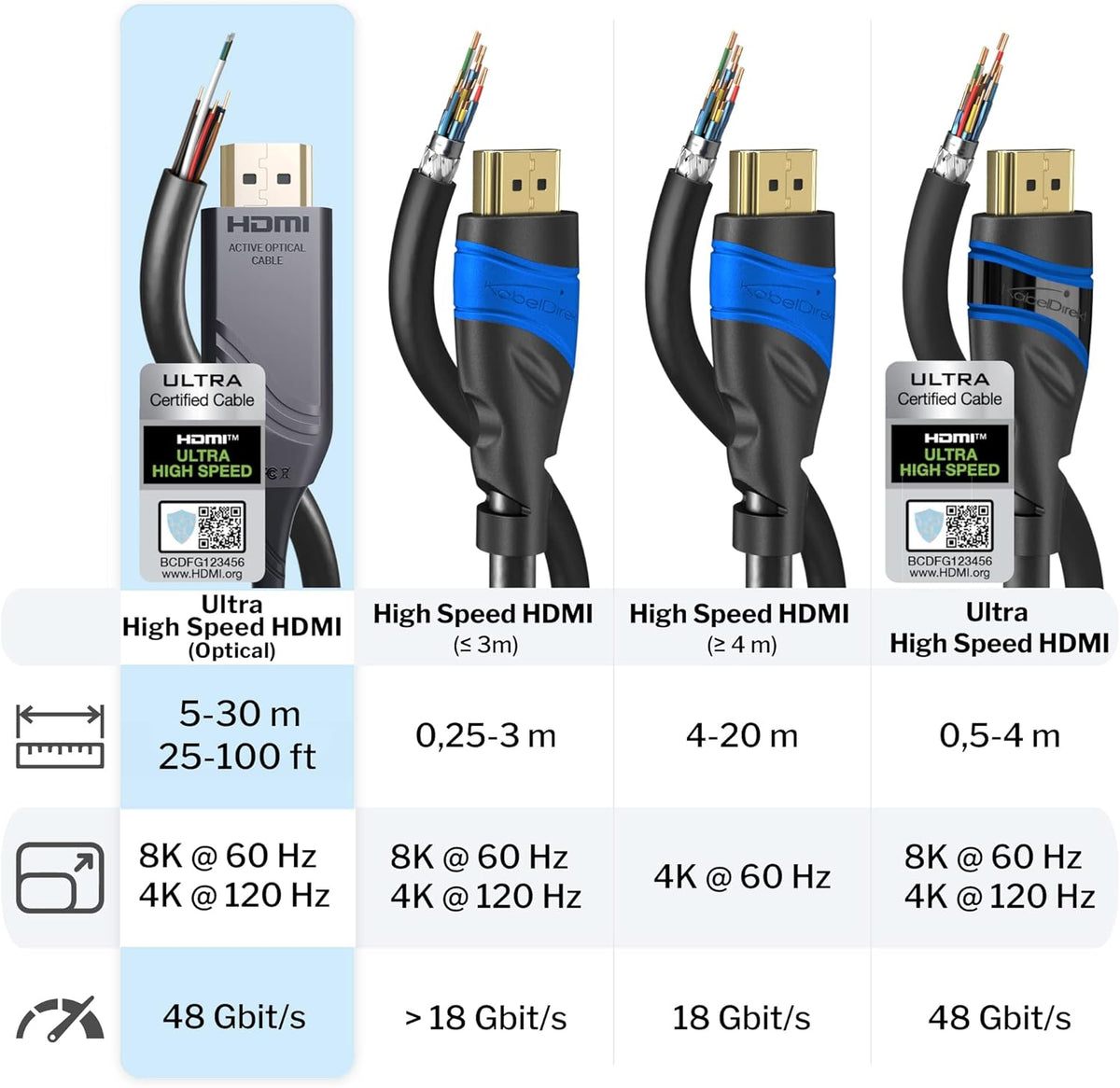 25ft 8K HDMI 2.1 Optical Ultra High Speed HDMI Cable O960529
