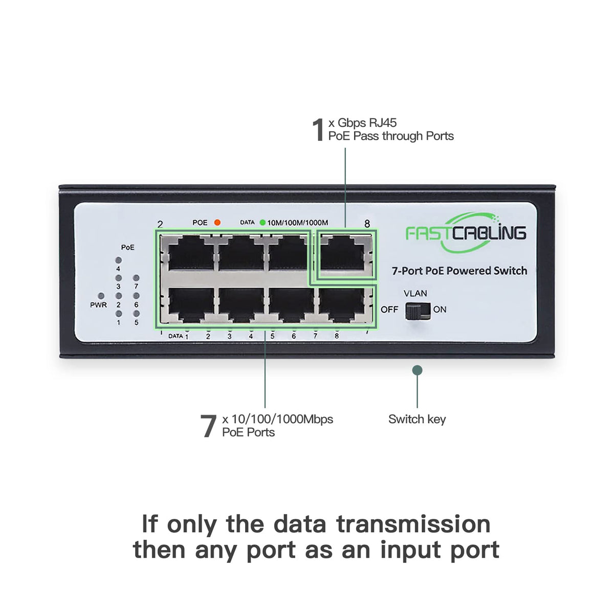 PoE Powered Switch, 65W Passthrough Power, IEEE802.3bt Standard Y79772