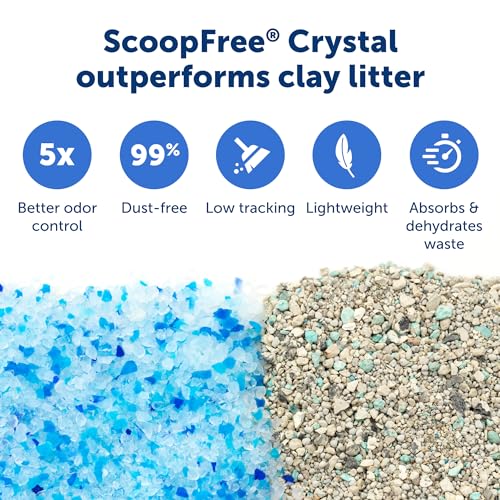 Self-Cleaning Cat Litterbox with Disposable Crystal Tray M16640