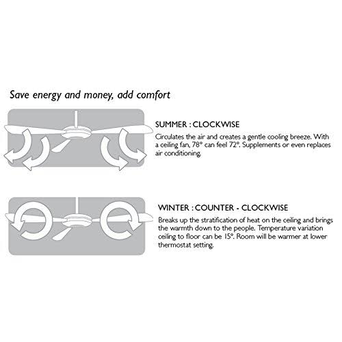 3-Light Ceiling Fan 52x22 Satin Nickel W83352
