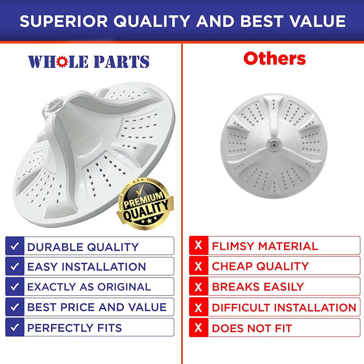 Washer Washplate Replacement R44552