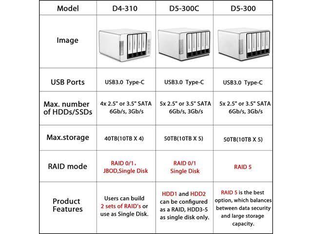 5-Bay USB3.0 Type C Raid Enclosure H477275