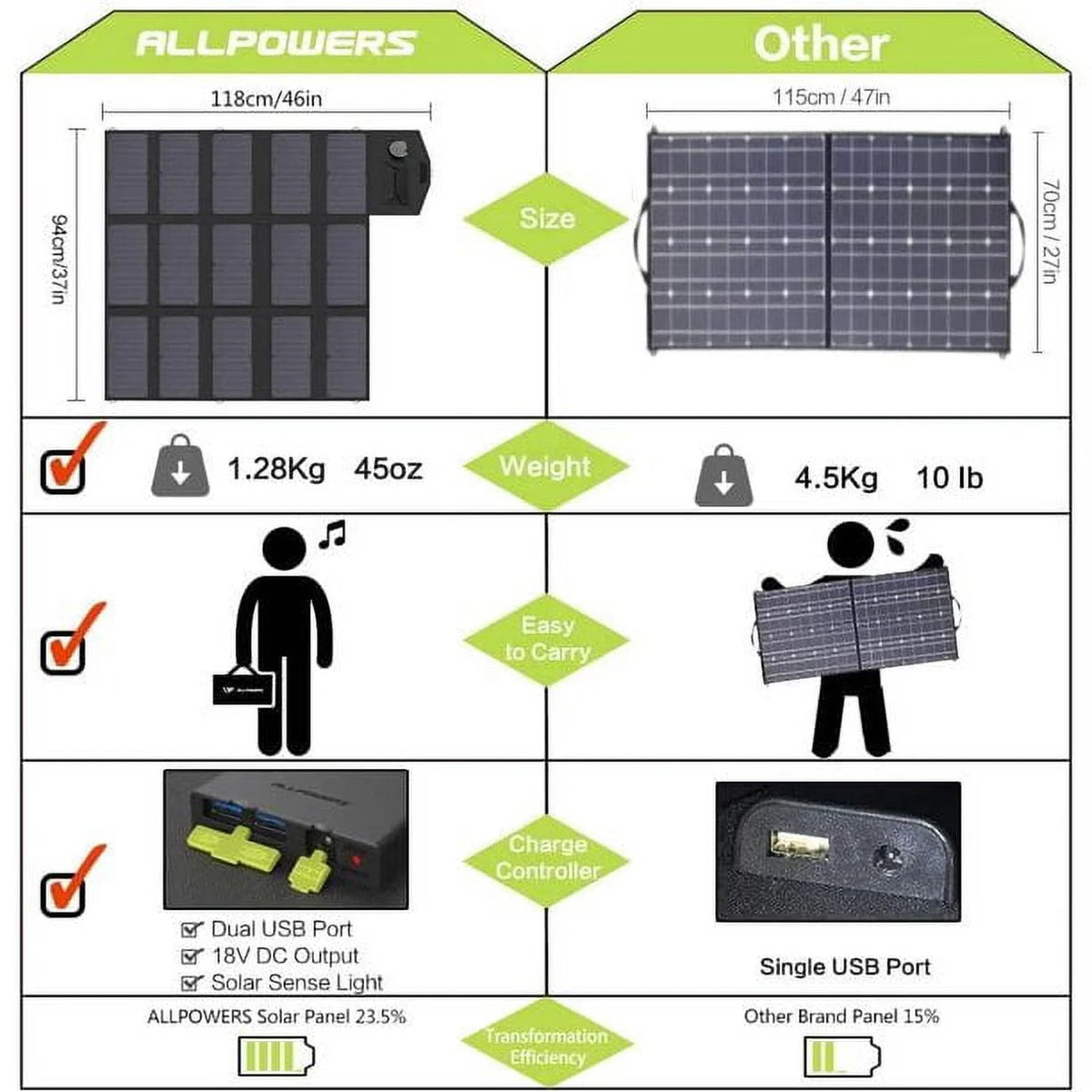 606Wh Portable Power Station with AC Outlets G5804