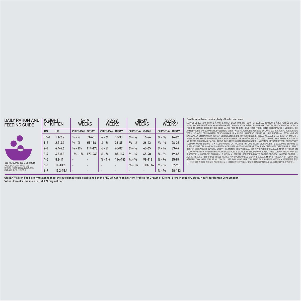 Kitten Dry Cat Food Z924439