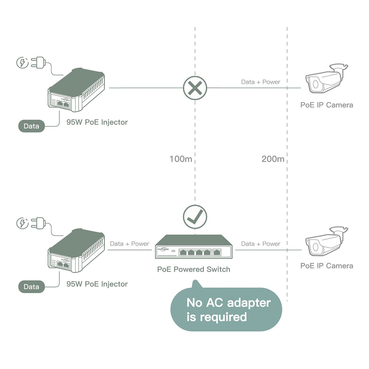PoE Powered Switch, 65W Passthrough Power, IEEE802.3bt Standard Y79772