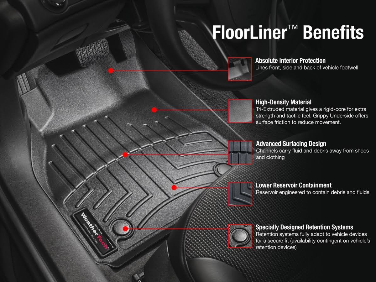 FloorLiner DigitalFit K403