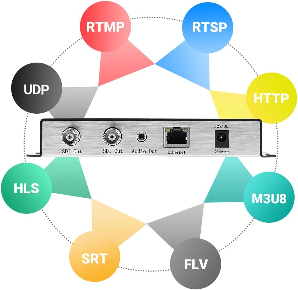 H.265 H.264 HD Video Audio Decoder to HD 3G SDI Converter J251