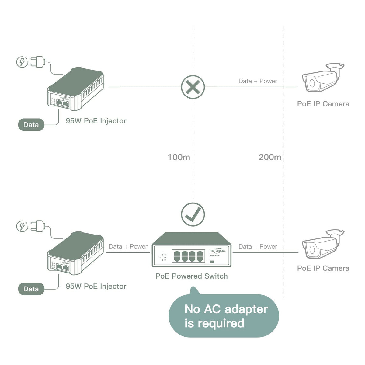 PoE Powered Switch, 65W Passthrough Power, IEEE802.3bt Standard Y79772