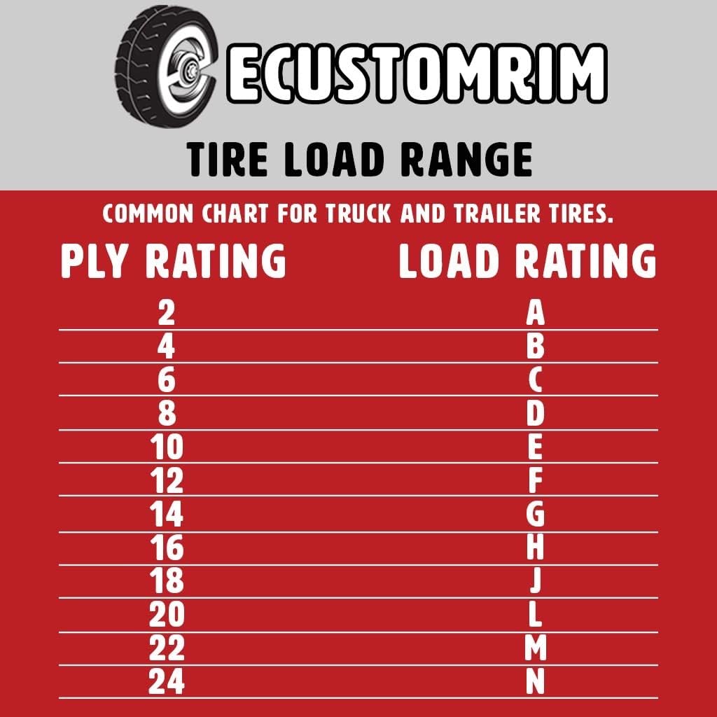 Mounted Radial Trailer Tire and Rim ST205/75R15 15X5 5-4.5 White Spoke Wheel R103279
