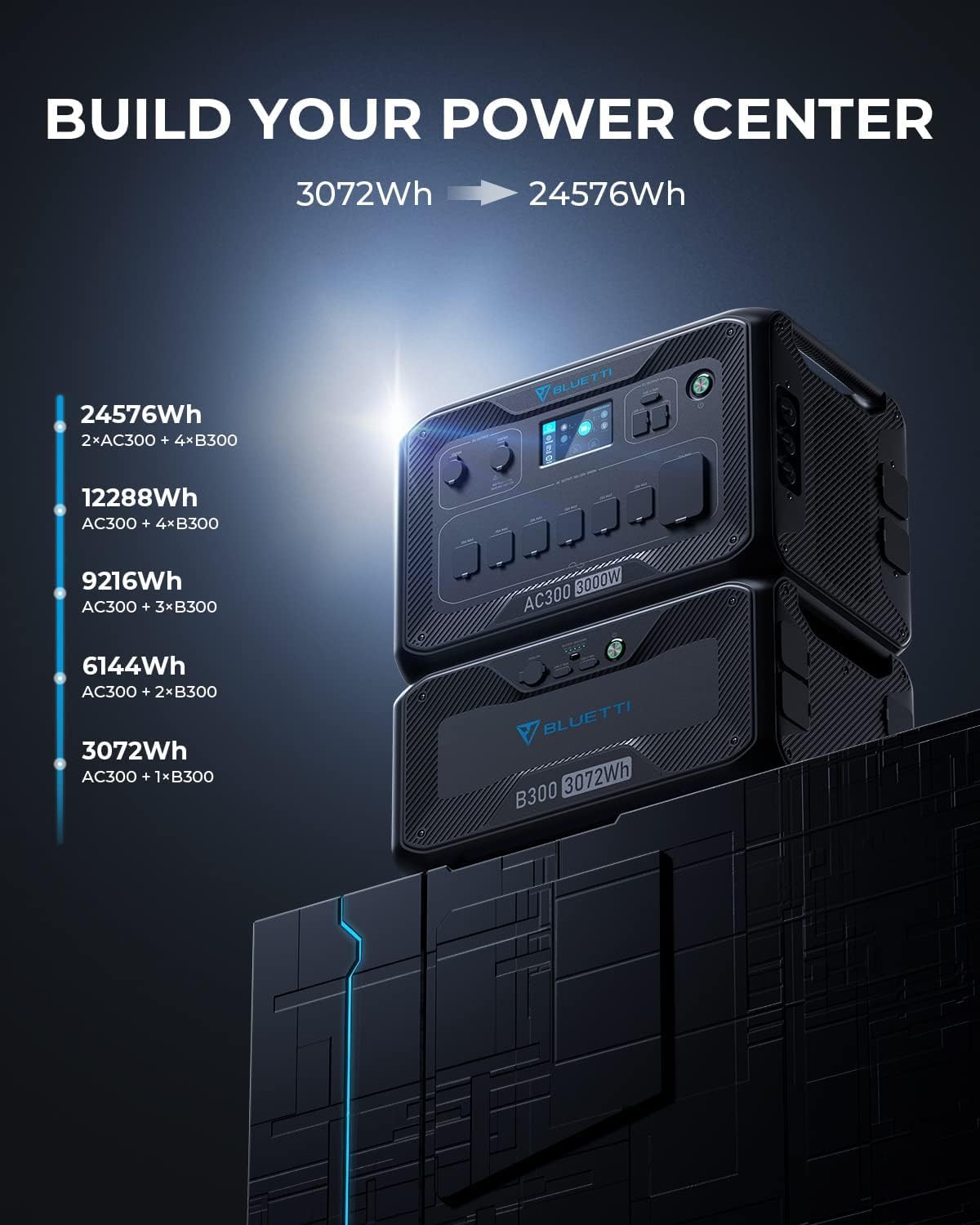 3072Wh LiFePO4 Portable Power Station with 3000W AC Outlets P1151