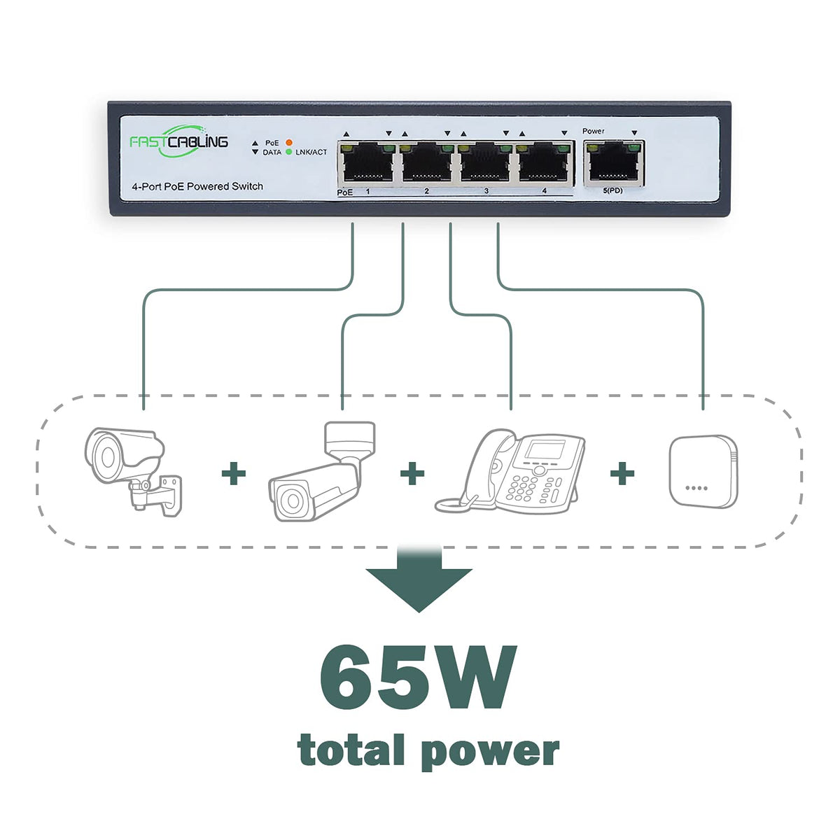 PoE Powered Switch, 65W Passthrough Power, IEEE802.3bt Standard Y79772