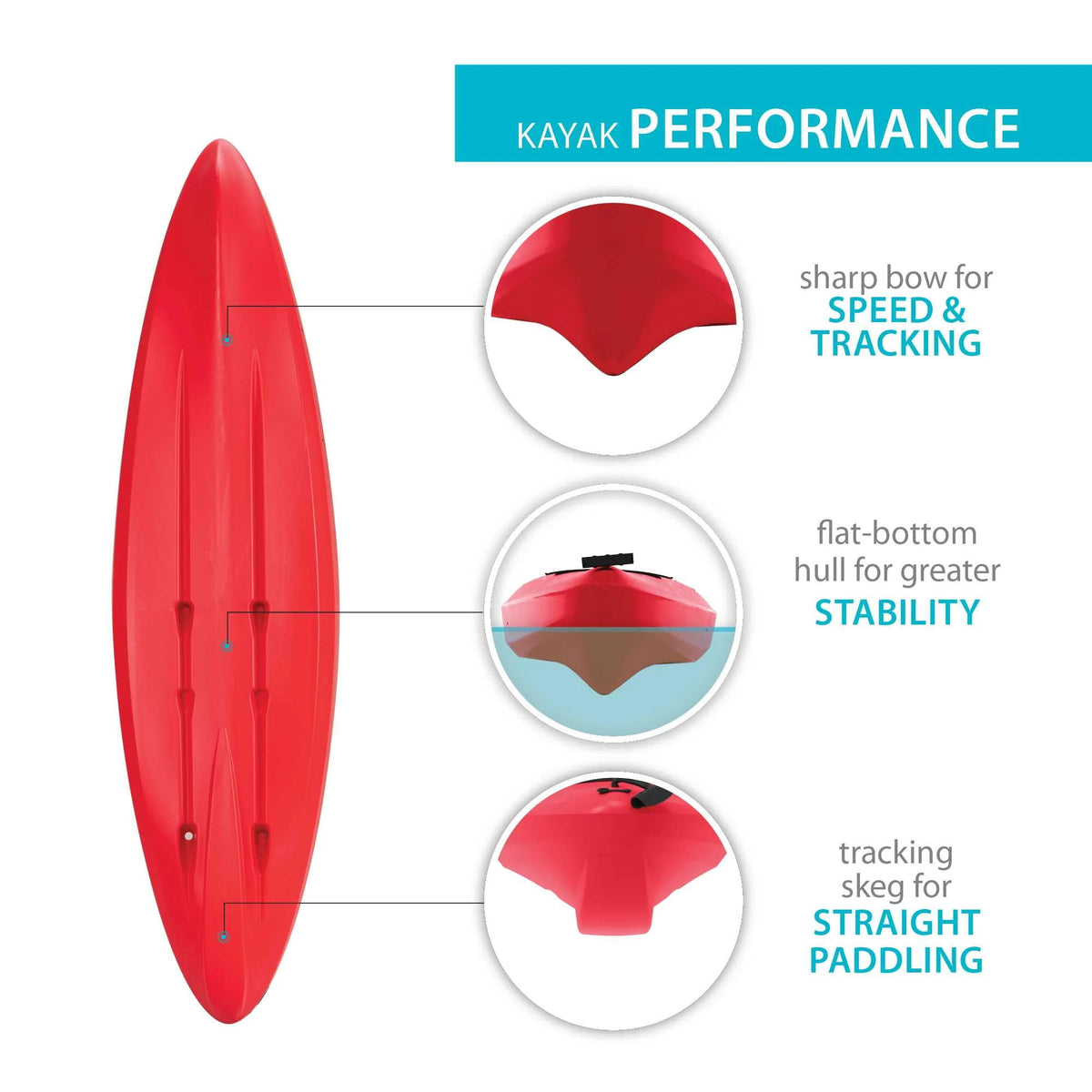10 ft Sit-Inside Kayak H626