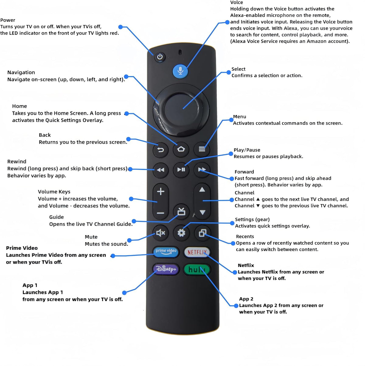 Voice Remote Control with 4 Shortcuts J47444