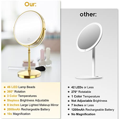 3000 mAh Rechargeable Double Sided Magnifying Vanity Mirror with 3 Colors G261735