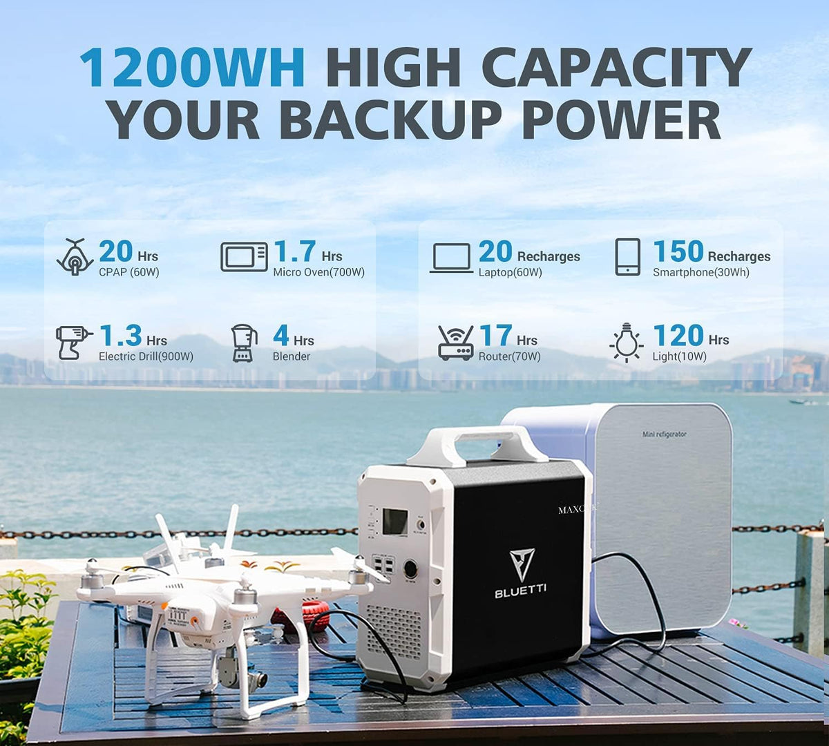 Portable Power Station 1200Wh 1000W Solar Generator with 2x110V AC Outlets O495