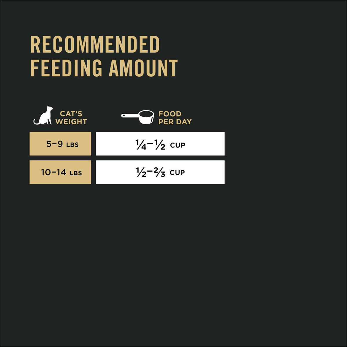 Probiotics Sensitive Skin & Stomach Natural Dry Cat Food H618