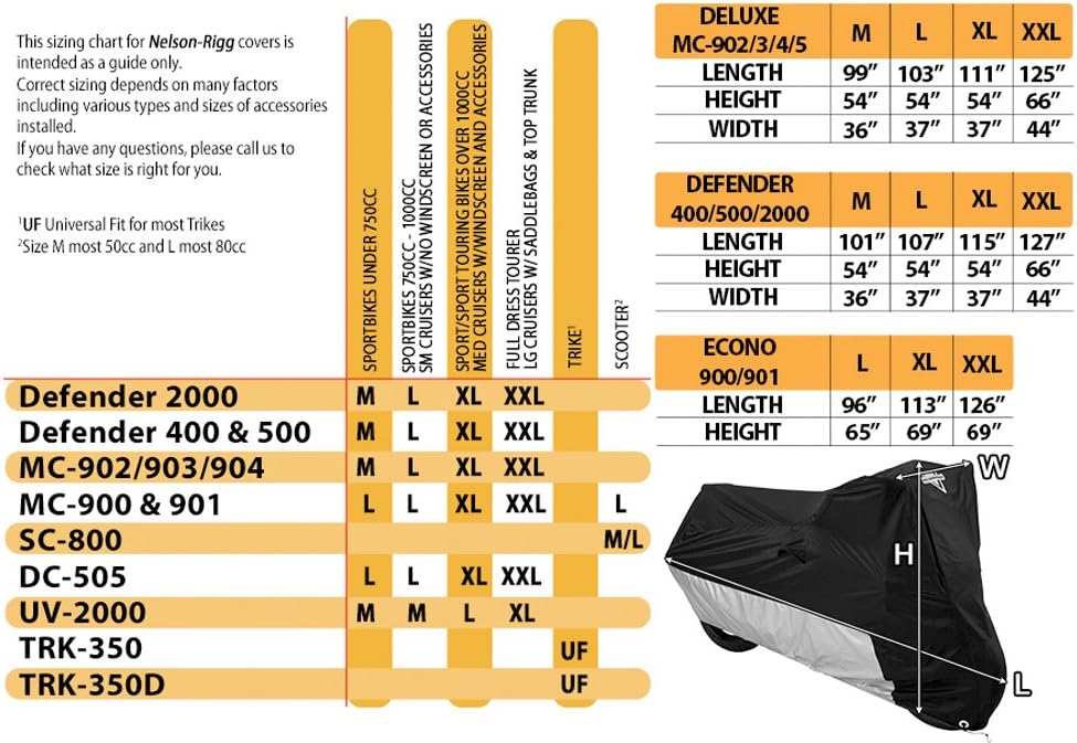 Grey Trike Dust Cover Pack of 2 T531222