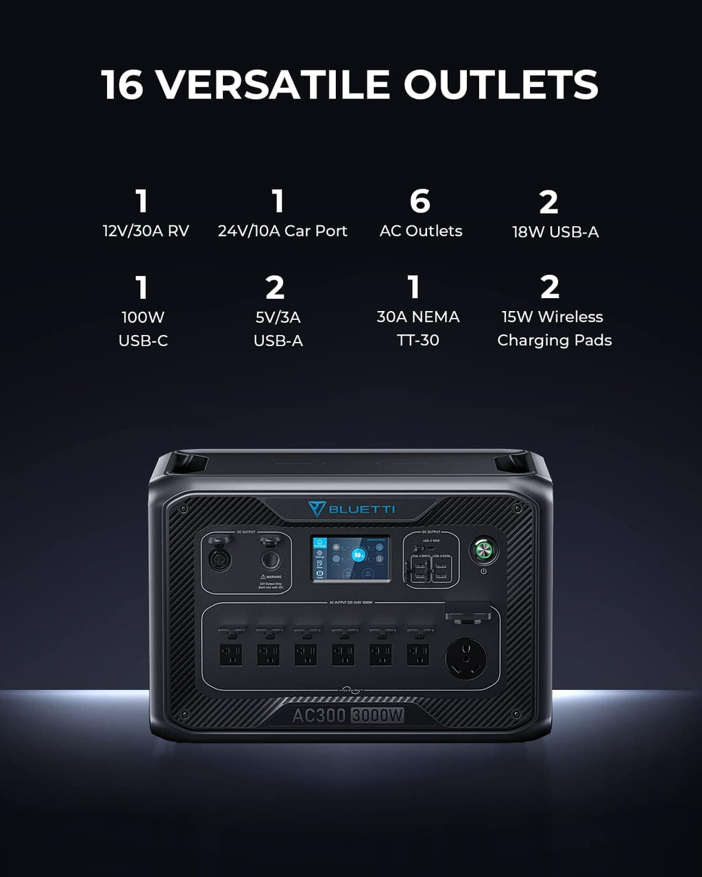 3072Wh LiFePO4 Portable Power Station with 3000W AC Outlets P1151