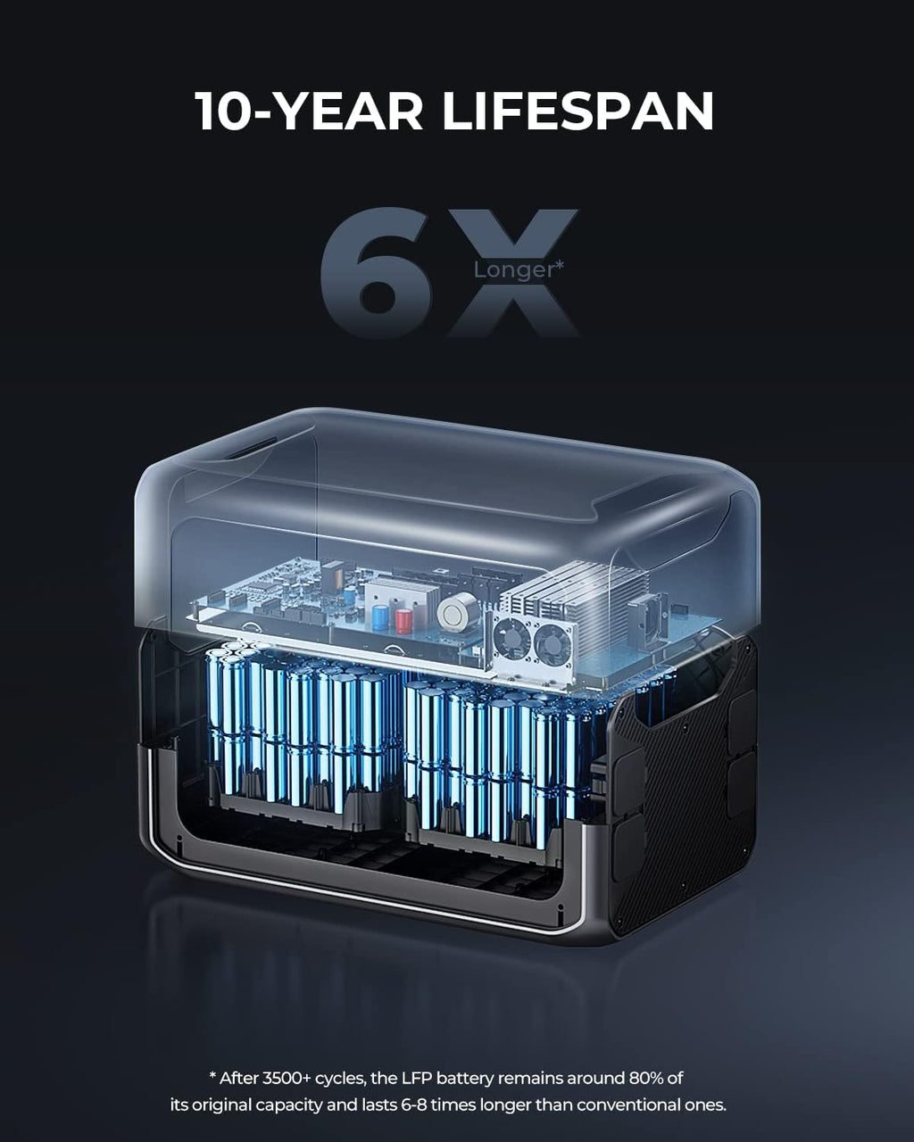 3072Wh LiFePO4 Portable Power Station with 3000W AC Outlets P1151