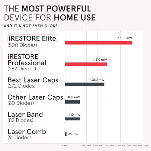 Elite Laser Hair Growth System W178