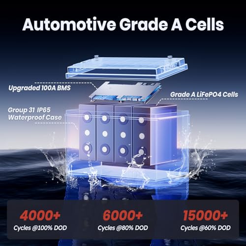 12V 100Ah LiFePO4 Marine Battery with Low-Temp Protection, 100A BMS U397311