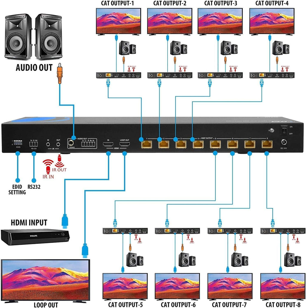 1x8 HDMI Extender Splitter HDBaseT 4K Over Single Cable CAT6/7 M491