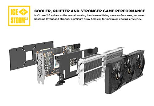 11GB GDDR6 352-bit Gaming Graphics Card R375076