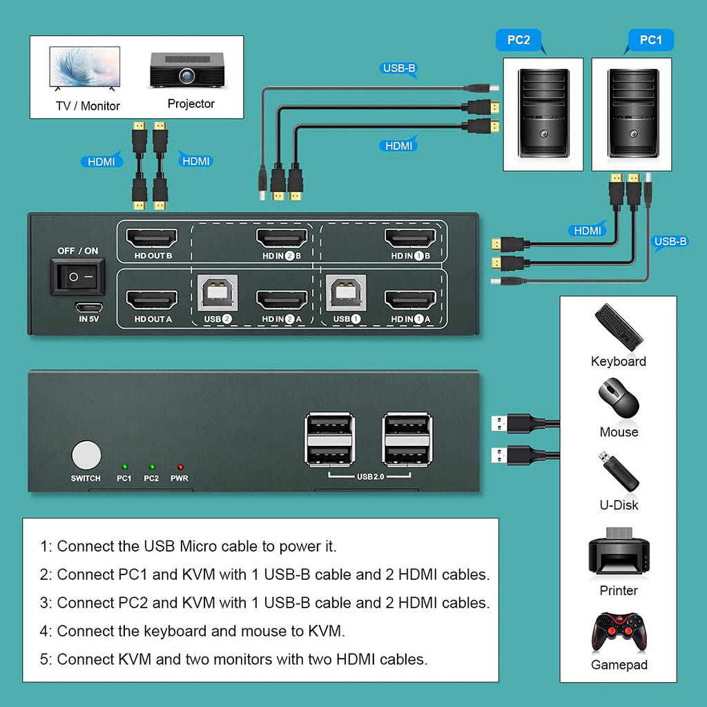 KVM Switch HDMI Dual Monitor, UHD4K@60Hz, 2 Computers Share 2 Monitors, 4 USB 2.0 ports, HDCP2.2 V578
