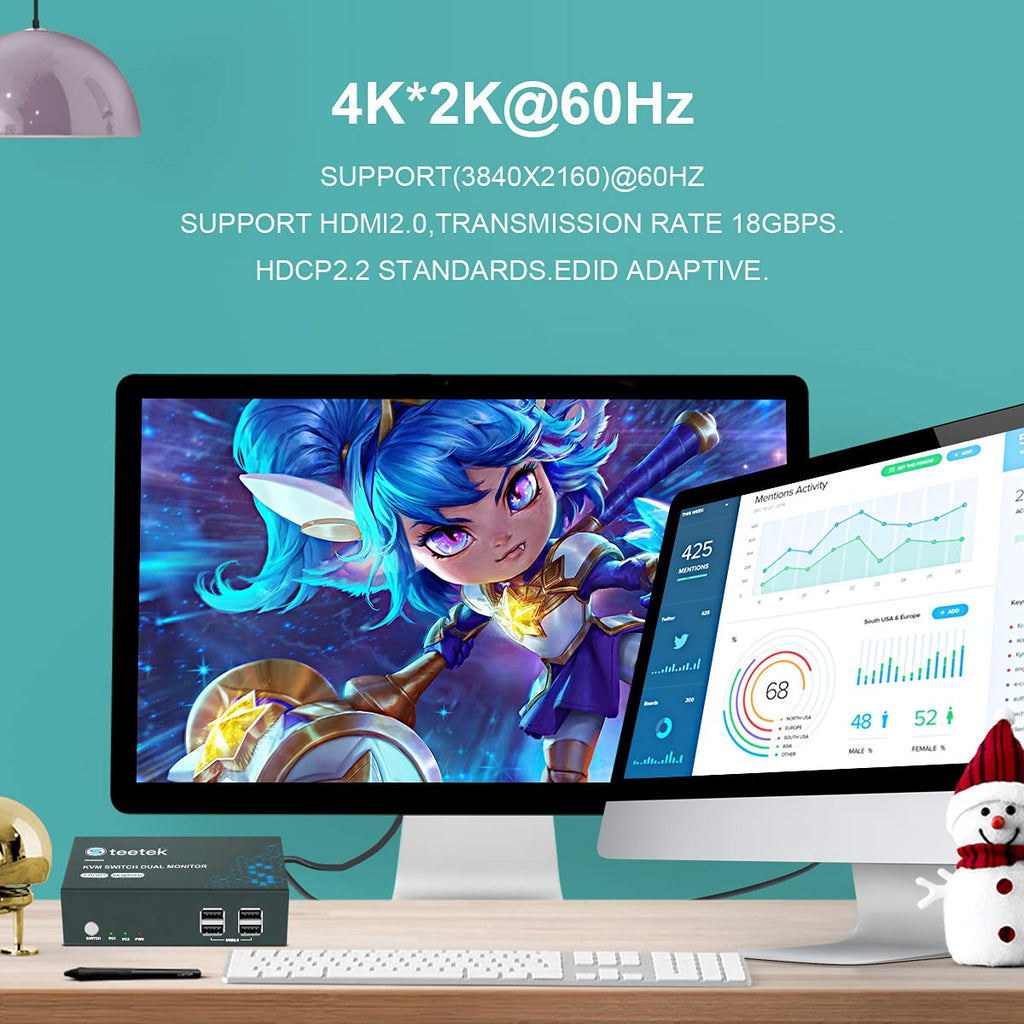 KVM Switch HDMI Dual Monitor, UHD4K@60Hz, 2 Computers Share 2 Monitors, 4 USB 2.0 ports, HDCP2.2 V578