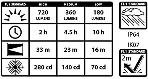 720 Lumens LED Rechargeable Work Light with Magnetic Base U221771