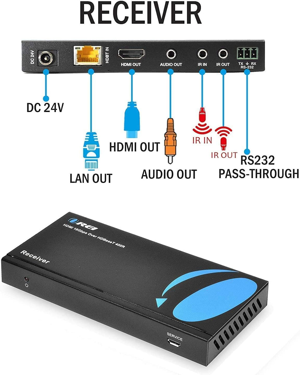 1x8 HDMI Extender Splitter HDBaseT 4K Over Single Cable CAT6/7 M491