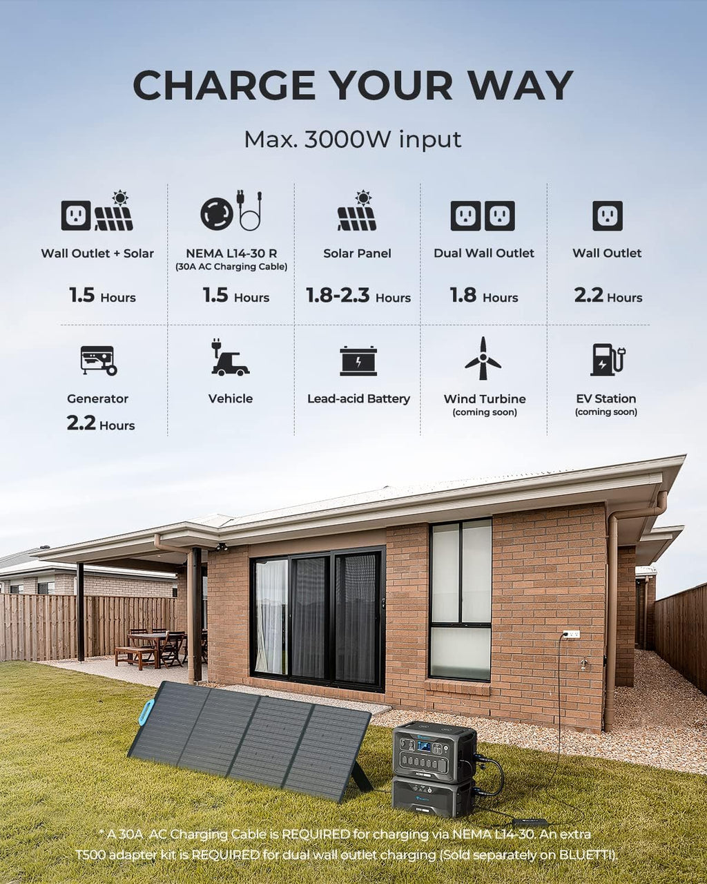 3072Wh LiFePO4 Portable Power Station with 3000W AC Outlets P1151