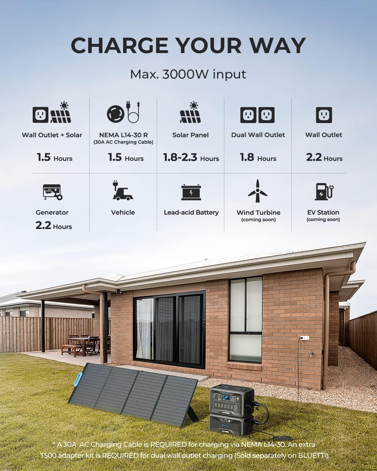 3072Wh LiFePO4 Portable Power Station with 3000W AC Outlets P1151
