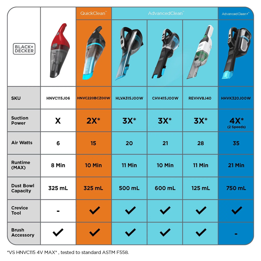 Black Handheld Vacuum H2154