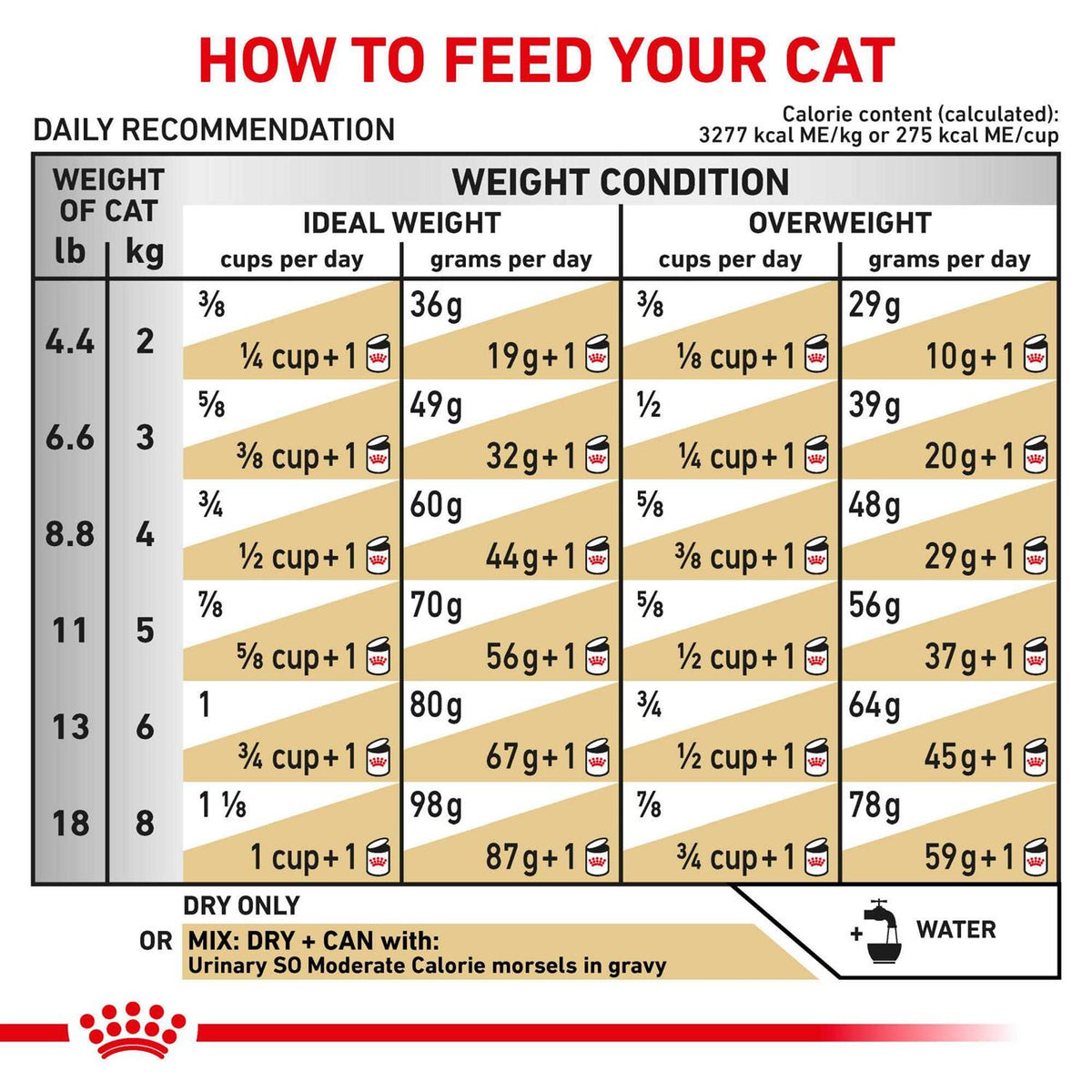 Veterinary Diet Cat Food R6866