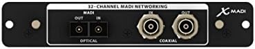 32-Channel Madi Expansion Card U1887