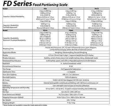 Food Portioning Scale C81247